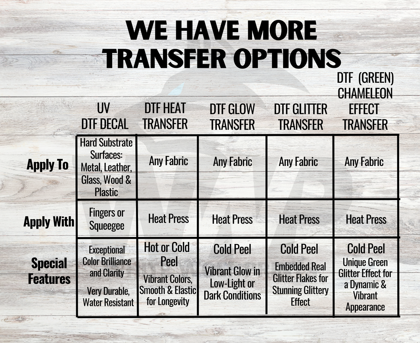 Direct-To-Film (DTF) LOVE- VALENTINE TRANSFERS